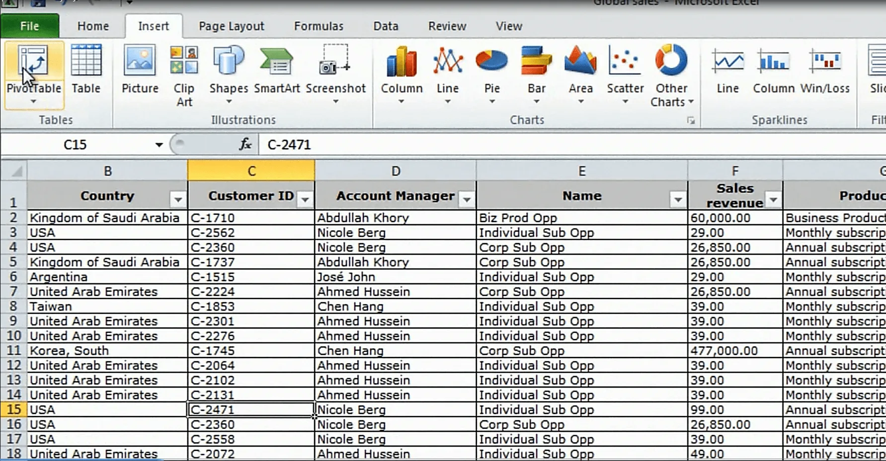 Introducing the PivotTable