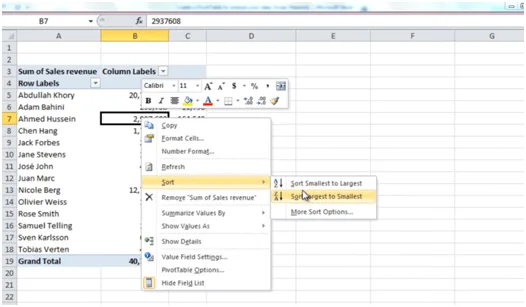 Sorting data in the PivotTable