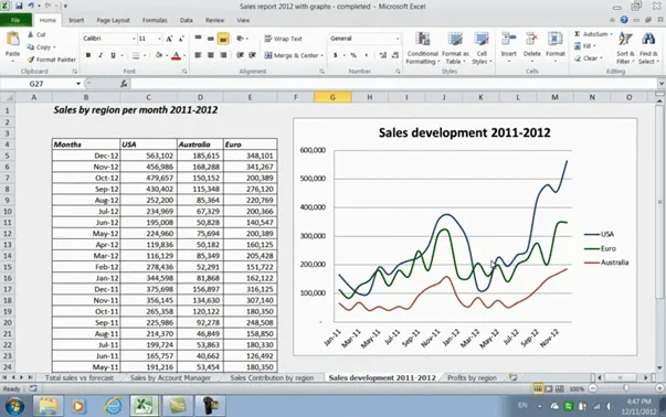 Smoothen your line charts in Microsoft Excel 2010