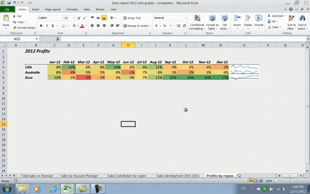 Sparklines in Microsoft Excel 2010