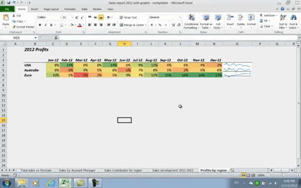 Sparklines in Microsoft Excel 2010