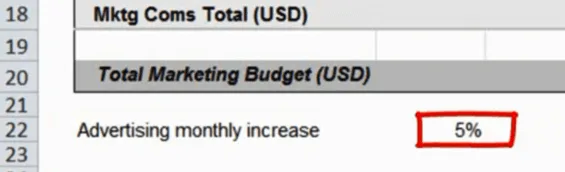 Speed up budgeting using simple formulas