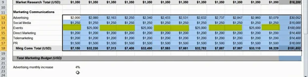 Speed up budgeting using simple formulas