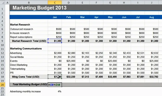 Speed up budgeting using simple formulas