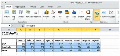 How to insert sparklines in Microsoft Excel 2010