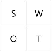 Create a professional SWOT analysis