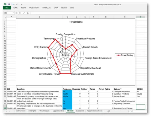 SWOT templates Create a professional SWOT analysis