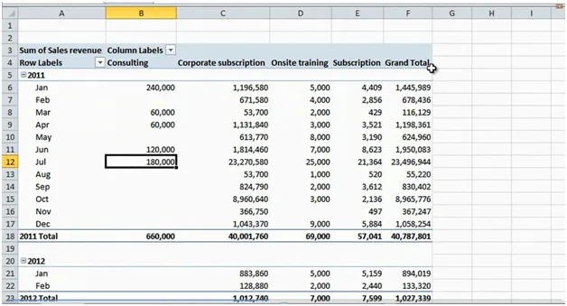 How to show empty rows as zero