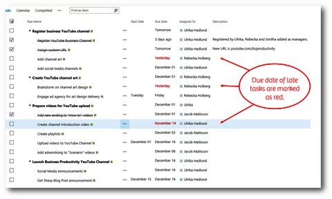 Benefits of the Task list in SharePoint 2013