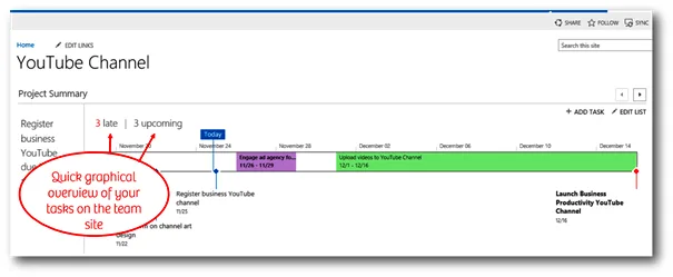 Benefits of the Task list in SharePoint 2013