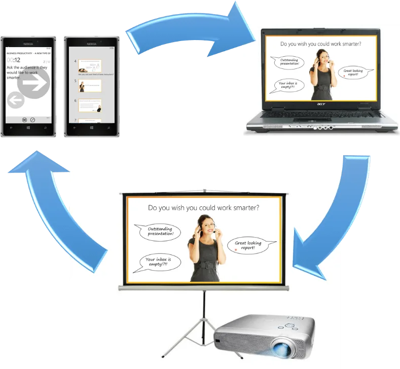 Present using your mobile phone with Office Remote 