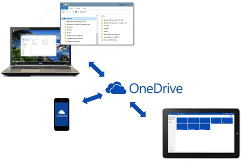 What is OneDrive and how can you benefit from using it 