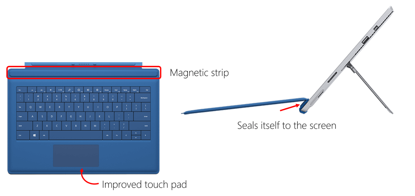 Exciting new enhancements of Surface Pro 3 