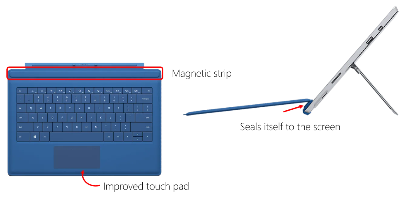 Exciting new enhancements of Surface Pro 3 
