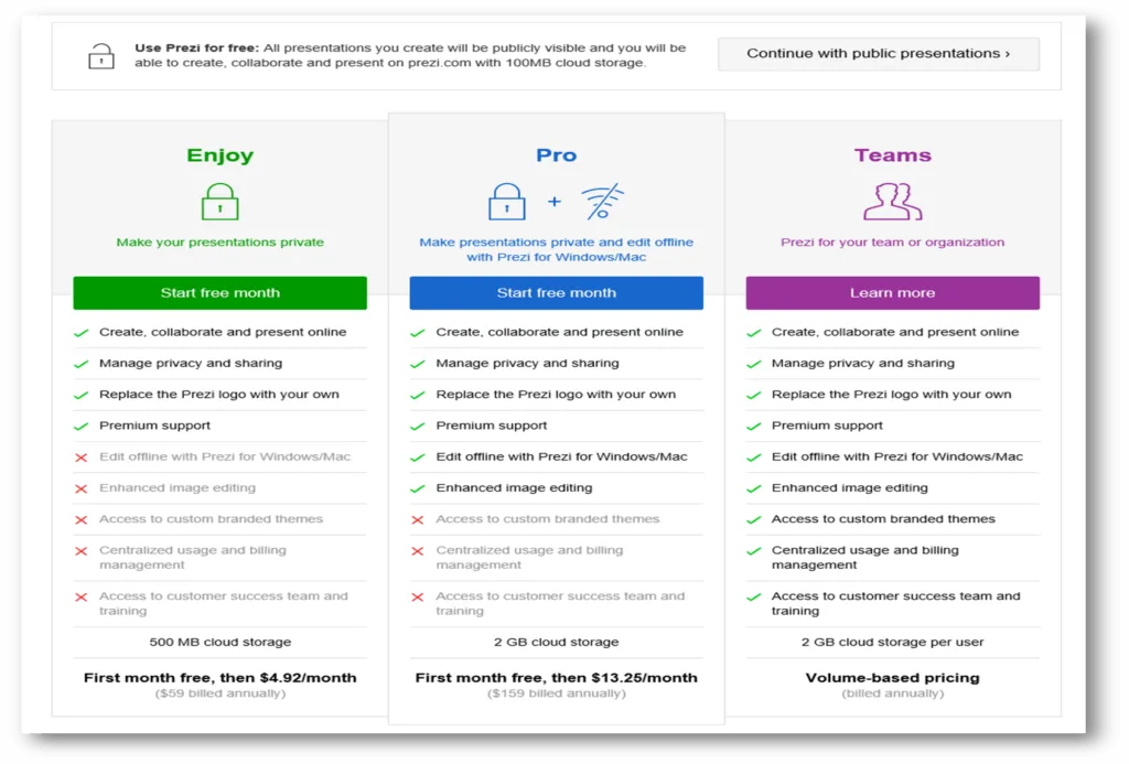 Prezi pricing
