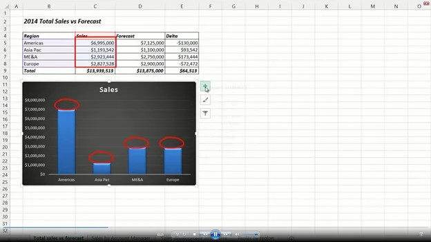 Visualize your data with charts