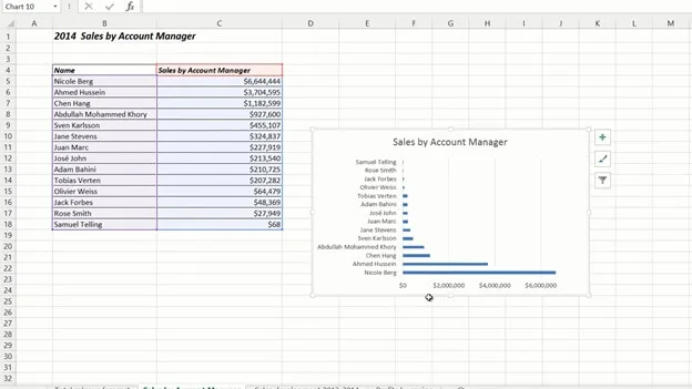Visualize your data with charts