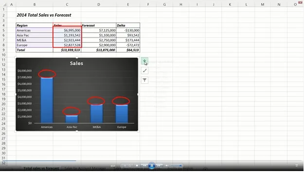 How to modify a chart